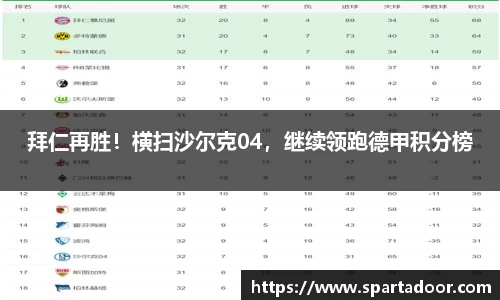 拜仁再胜！横扫沙尔克04，继续领跑德甲积分榜